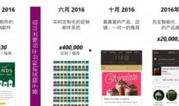 星巴克最新过渡促销爆料,限时优惠，尽享咖啡时光